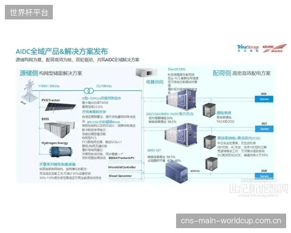 借鉴鹏辉能源AIDC储能方案，体育小镇正尝试利用步道微安级电荷存储矩阵为边缘计算节点提供冗余备电